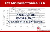 1/πτ - RC Microelectrónica · communication lines with Common Mode Choke » Generally standard connector shells without extension and compatible for retrofitting . 23 . Global