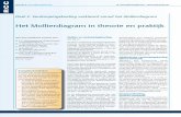 Het Mollierdiagram in theorie en praktijk - Doelstellingairco-kenniscentrum.nl/images/pdf/Deel_2_Verdampingskoeling... · Mollier en verdampingskoeling (zie fi g.4.) De direct werkende