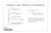Hooke’s Law: Modulus of Elasticity - ULisboa · Hooke’s Law: Modulus of Elasticity ... Esta escala foi criada em 1812 pelo mineralogista alemão Friedrich Mohs com 10 minerais