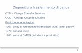 Dispositivi a trasferimento di caricareggiani/old-files/Sensori a stato solido... · 1. Campionamento del segnale (ottico o elettrico) 2. Trasferimento 3. Lettura (read-out) Il CCD
