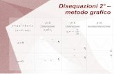 Disequazioni 2° – metodo grafico - feoipsar.altervista.orgfeoipsar.altervista.org/Docs/Disequazioni/Recuperi/Disequazioni.2.pdf · Disequazioni 2° – metodo grafico 2x2−14x+12>0