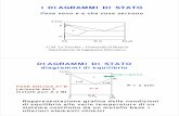 T [°C] - UniBG · Rappresentazione grafica delle condizioni di equilibrio alle varie temperature di un ... ternario ⇒grafico tridimensionale DIAGRAMMI DI STATO Qualsiasi sia il
