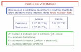 NUCLEO ATOMICO - infermieristica.polodidatticopanico.cominfermieristica.polodidatticopanico.com/wp-content/uploads/sites/2/... · radiazione elettromagnetica (raggi γ). Radiazioni