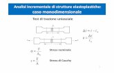 Analisiincrementaledistruttureelastoplastiche: caso ... 2 -scarico elastico ... La risposta dipende