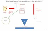 Teoria dell’esperimento di Stern e Gerlach (1922)people.roma2.infn.it/~cini/eft2016/eft2016-11.pdf · dove = momento magnetico, S= r area del. 2 la spira, n normale, i=corrente