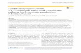 Combinatory optimization of chromosomal integrated ... · Combinatory optimization of chromosomal integrated mevalonate pathway for β-carotene production in Escherichia coli Lijun
