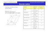Advanced solid state physics SS2014 Bravais Lattice · Kapitel 1.1: Crystal structure Advanced solid state physics SS2014 1 System Lengths & Angles Number of Lattices ... Orthorhombic