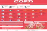 COPD - Association pulmonaire du Québec · COPD involves two respiratory problems, i.e. chronic bronchitis and emphysema. These two conditions cause a gradual obstruction of the