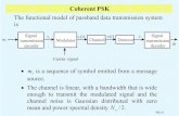 Coherent PSK - EIEem/dtss05pdf/00g Passband2.pdf · – Binary Phase shift keying (BPSK) =(1+α)Rb=1.5Rb 2Rb. PB.23 Coherent PSK Bandwidth Efficiency – Bandwidth efficiency bits/s/Hz