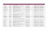 Λίστα διπλωματικών εργασιών (20.9.2012) ιπλωματικές (13.9.2012)_0.pdf · PDF fileΑ.Μ. Έπώνυμο Όνομα Θέμα Αντικείμενο