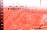 Intermodal freight transport — key statistical dataaei.pitt.edu/73705/1/1992-97.pdf · Preface This publication is the first step to publish existing non-harmonised statistical