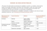 NOŢIUNI DE FIZICA DETECTORILOR •Procesul fundamental al ...grigore.damian/cursuri/fn/curs12.pdf · NOŢIUNI DE FIZICA DETECTORILOR Mecanismul de interacţiune Tip de detector Mediul