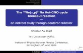 The 18Ne(α,p)21Na Hot-CNO cycle breakout reaction · Classical novae Indirect reaction study Summary The 18Ne(α,p)21Na Hot-CNO cycle breakout reaction — an indirect study through
