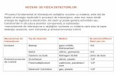 NOŢIUNI DE FIZICA DETECTORILOR •Procesul fundamental al ... grigore.damian/cursuri/pe/curs12.pdf · PDF filesau ultravioletă (scintilaţie) ca urmare a ineracţiunii radiaţiei