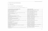 2 Material und Methoden - · PDF fileMaterial und Methoden 18 Ethylendiamintetraessigsäure (Titrierkomplex III) Carl Roth, Karlsruhe Fetales Kälberserum Gibco, Eggenstein Ficoll