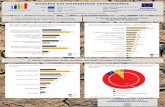 EB721 FS Poverty Greek (EL) - European Commissionec.europa.eu/commfrontoffice/publicopinion/archives/ebs/... · 2017-11-30 · ΦΤΩΧΕΙΑ ΚΑΙ ΚΟΙΝΩΝΙΚΟΣ ΑΠΟΚΛΕΙΣΜΟΣ