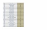 Βαθμός Γραμματείας 0 5 6,5 5 5,5 0 1 2,5hy112/ex/HY112-FINAL-GRADES.pdf · 2016-02-03 · 3021 Διακογιάννης Αλέξανδρος 1,5 3022 Γκίνη Ελένη