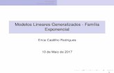 Modelos Lineares Generalizados - Família Exponencialprofessor.ufop.br/sites/default/files/ericarodrigues/files/aula02_1.pdf · Família Exponencial I A variável Y i não pode ter