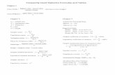 Frequently Used Statistics Formulas and Two Sample Confidence Intervals and Tests of Hypotheses Difference