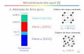 Ferro α(CCC) · Microestrutura dos aços [5] ¾Alotropia do ferro puro: 1538°C 1394°C 912°C 770°C Temperatura ambiente Líquido Ferro δ(CCC) Ferro γ(CFC) Ferro α(CCC)