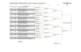 INTERSPORT , TENNIS OPEN ΑΟΑΦ 17 Μαρτίου-3 Απριλίου mbcorporate.intersport.gr/events/intersport-tennis-tour/filothei/2016/final_single.pdf · m14+ p1 p2 p3 p4 p5-6