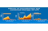 Effects of monotherapy and combined therapy on LPI...Over- expressed in E thalassemia 66.000 pg/ml vs 450 pg/ml. Tanno T et al - Nature 9:1096 /2007. ¾ In E thalassemia the erythroid