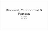 Binomial, Multinomial & Poisson · 2012-08-31 · Multinomial Distribution •Series of n independent and identical trials, where the outcome for each trial falls into one of K mutually