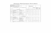Πρόγραμμα σπουδών (Παλαιό) gr · PDF file Γεωργική Μηχανολογία ΕΒ 3 1 3 5 ΕΒ 025Ε G-LSUD1 AnimAnPhys 105, 305 Ανατοµία - Φυσιολογία