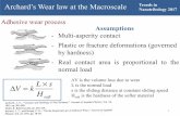 Archard’s Wear law at the Macroscale Trends in ...indico.ictp.it/event/7971/session/3/contribution/43/material/slides/0.pdfIn support of Archard’s model, the friction and wear