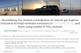 Quantifying the relative contribution of natural gas ... · Quantifying the relative contribution of natural gas fugitive emissions to total methane emissions in Colorado, Utah, and