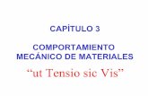 “ut Tensio sic Vis”ocw.uc3m.es/cursos-archivados/elasticidad-y-resistencia-i/ejercicios... · • Tensión última o resistencia a tracción ... Existen materiales en los que