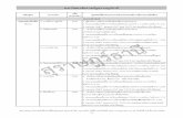 มาิทยาลัยราชภ ัฏุราฎร์ธานี · PDF file 2019-01-04 · 2. ใชคะแนนผลัมฤทธิ์ทางการเรียนเล