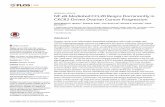 NF-κB-Mediated CCL20 Reigns Dominantly in CXCR2-Driven ... · site. Particularly, SKCXCR2-derived tumor tissues induced higher activation of the NF-κB signaling pathway, while having