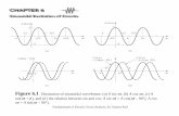Figure 6.1 a A ωt b A ωt c A ωt φ d A ωt A ωt A ωt A ωt · PDF file 2000-06-21 · Figure 6.1 Illustration of sinusoidal waveforms: (a) A sin ωt, (b) A cos ... Figure 6.5