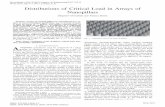 Distributions of Critical Load in Arrays of NanopillarsDistributions of Critical Load in Arrays of Nanopillars Zbigniew Domanski and Tomasz Derda´ Abstract—Arrays of vertical pillars