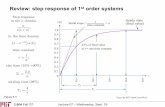 Review: step response of 1st order systems...So the step response of the 2nd—order underdamped system is characterized by a phase—shifted sinusoid enveloped by an exponential decay.