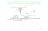 THEORY and INTERPRETATION of ORGANIC SPECTRA H. D. Roth ccb. · PDF file n-σ* transitions are typical for compounds containing one hetero atom ... The Woodward Rules, e.g. for polyenes,