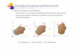 Principle of Impulse and Momentum - · PDF file 2016-09-09 · • Principle of impulse and momentum for the plane motion of a rigid slab or of a rigid body symmetrical with respect