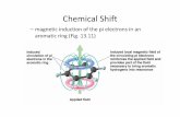 magnetic induction of the pi electrons in an aromatic ring ... · Aromatic: inductive effect and resonance effect. Calculating Shifts for aromatic compounds. NMR Common Aromatic Patterns