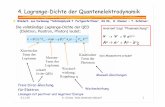 4. Lagrange-Dichte der Quantenelektrodynamikgeiser/Lehre/WS0607/Masse4.pdf · Feynman: Zeit” läuft => positive Energie/Masse 0 t. 8.11.06 A. Geiser, Was bedeutet Masse? 3 Abschirmung