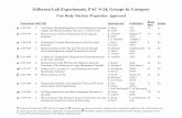 Jefferson Lab Experiments, PAC 4-24, Groups by CategoryJefferson Lab Experiments, PAC 4-24, Groups by Category Few Body Nuclear Properties: Approved Experiment Hall Title Spokesperson