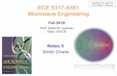Adapted from notes by ECE 5317-6351 Prof. Jeffery …courses.egr.uh.edu/ECE/ECE5317/Class Notes/Notes 5 5317...Prof. David R. Jackson Dept. of ECE ECE 5317-6351 Microwave Engineering