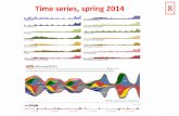 Time series, spring 2014 - Chalmersrootzen/timeseries/timeseries... · The Yule-Walker estimates were found by applying the Durbin-Levinson Algorithm with the ACF replaced by the