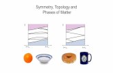 Symmetry, Topology and Phases of · PDF file 2016-05-21 · Topology and Band Theory I I. Introduction - Insulating state, topology and band theory II. Band Topology in One Dimension