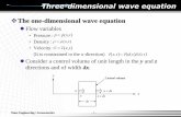 Three-dimensional wave equation The one-dimensional wave ...aancl.snu.ac.kr/aancl/lecture/up_file/_1553649565... · PDF file Three-dimensional wave equation The one-dimensional wave