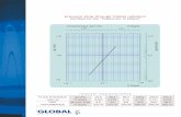 pressure drop through Global radiators · 2017-04-28 · economy, GLOBAL has extended its radiator production creating various models such as GL - VIP - MIX - VOX - KLASS - ISEO -