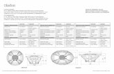 CMQ SP manual - ClarionESPECIFICACIONES GENERALES Tamaño de los altavoces 6.5” (165mm) 6.0” x 9.0” (152mm x 229mm) Tipo de altavoz Coaxial De 2 Vias Coaxial De 2 Vias Manipulación