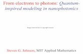 From electrons to photons: Quantum-inspired modeling in ...dspace.mit.edu/bitstream/handle/1721.1/45575/18-325Fall-2005/NR/… · Photonic Crystals periodic electromagnetic media