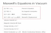 Maxwell’s Equations in Vacuum - Trinity College, Dublin · Maxwell’s Equations in Vacuum E. Maxwell’s Equations in Vacuum Plane wave solution to wave equation . E (r, t) = E