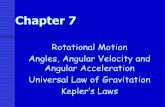 Rotational Motion Angles, Angular Velocity and Angular ...€¦ · Rotational Motion. Angles, Angular Velocity and ... Linear movement of a rotating point ... a =αr. Only works when